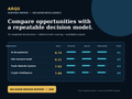 ARQS Venture Matrix Decision Intelligence Report